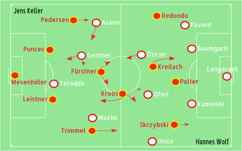 VfB - Union