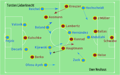 Braunschweig 1 - 0 Dresden